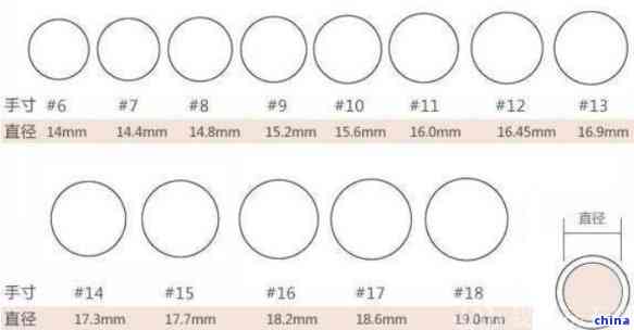 '翡翠戒指大小尺寸对照表：掌握测量方法与黄金戒指对比'