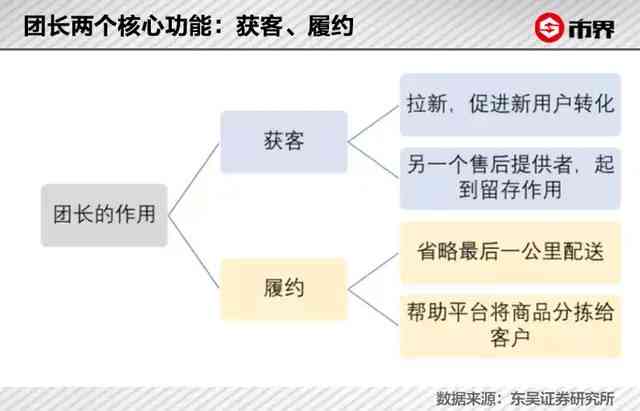 美团逾期走升级流程的时间长短及其影响因素探讨