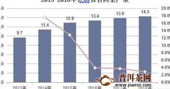 普洱茶价格波动规律：多少年涨价一次？影响因素有哪些？