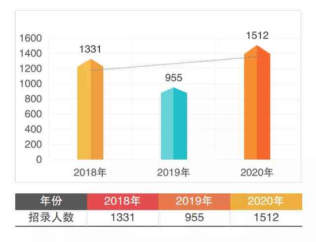 普洱茶价格飙升背后：2020年市场变化、品种影响及消费者需求分析