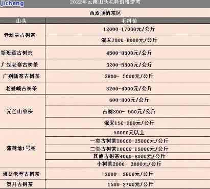 普洱茶每几年涨价一次了