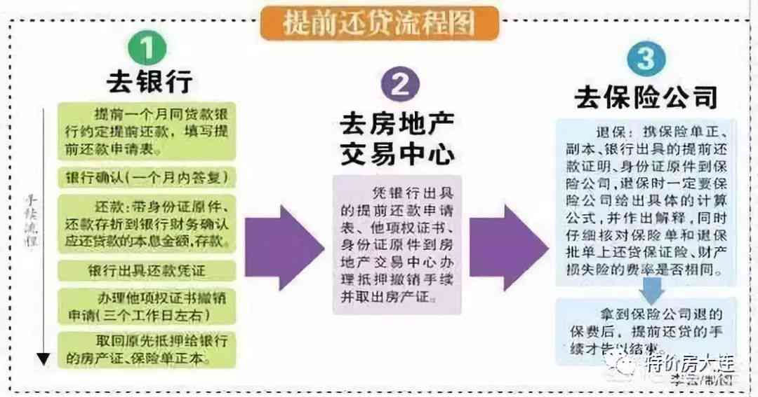 规划财务，轻松应对房贷期还款服务——详解借呗逾期申请流程与政策