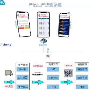 普洱茶品质追溯平台官网查询系统入口