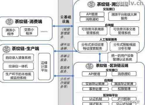 普洱茶品质追溯平台官网查询系统入口