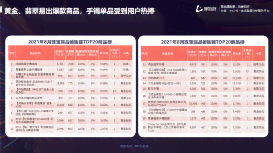 翡翠戒指制作成本与价格分析：京东、阿里等电商平台的价格差异探讨