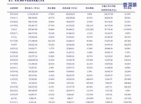 广东普洱茶及茶具厂家批发价格查询表