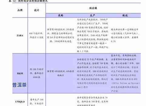 广东普洱茶及茶具厂家批发价格查询表