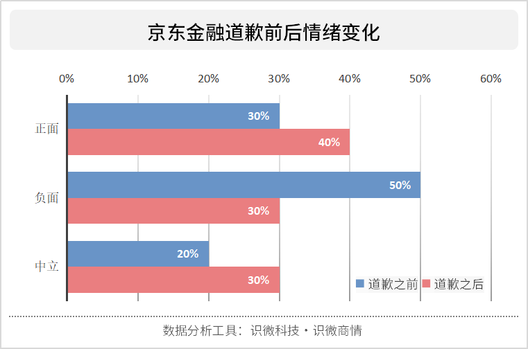 探索数科逾期时间：一天与几天的差异分析