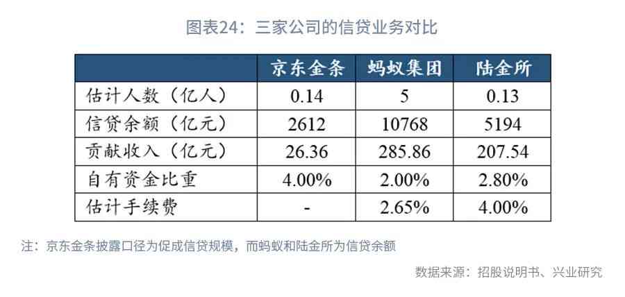 探索数科逾期时间：一天与几天的差异分析