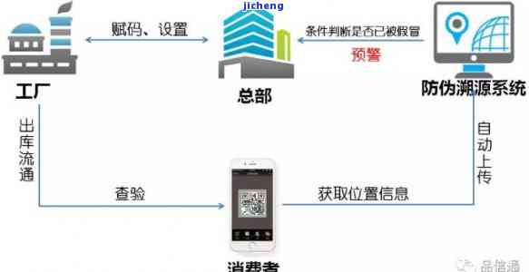 普洱茶溯源平台官网：一站式了解普洱茶品质与历，体验普洱茶溯源系统。