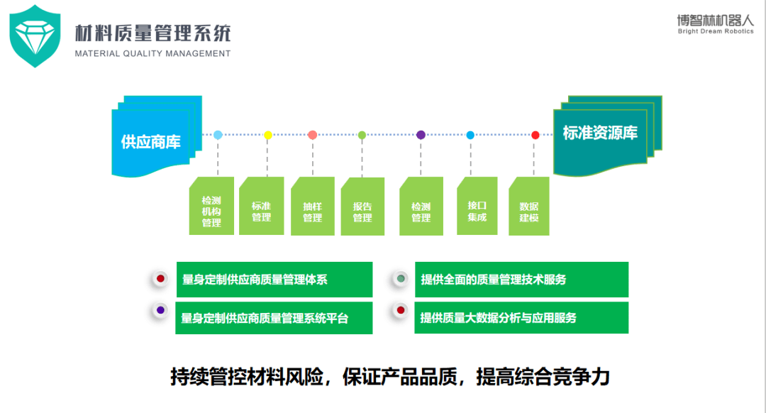 普洱茶品质追踪与保证体系：数字化平台助力区块溯源