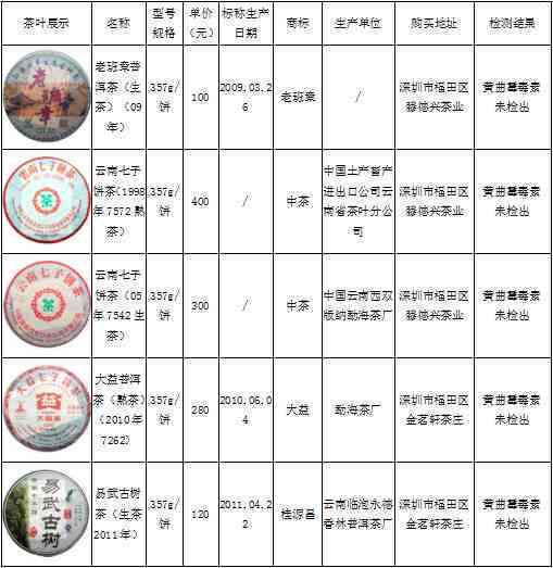 云南普洱茶价格区间、品质等级及购买途径全面解析