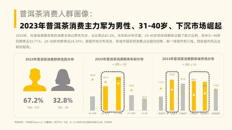 如何有效地在网店销售普洱茶产品并提高销量？