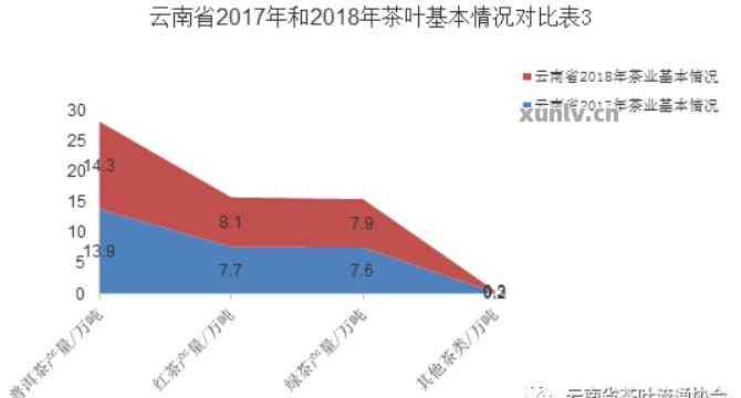 '今天云南普洱茶的发展现状：现状分析与总结'