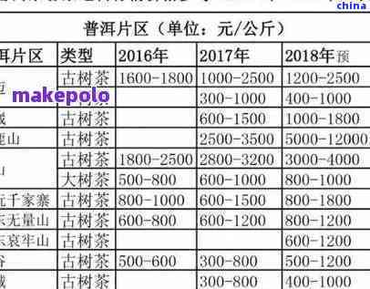 普洱茶一箱批发价格及市场行情分析，厂家供应报价详情