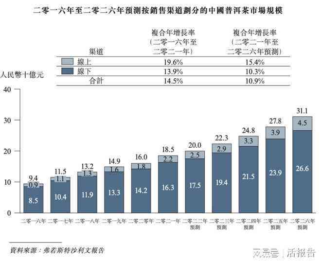 送礼普洱茶怎么样：合适数量与购买建议