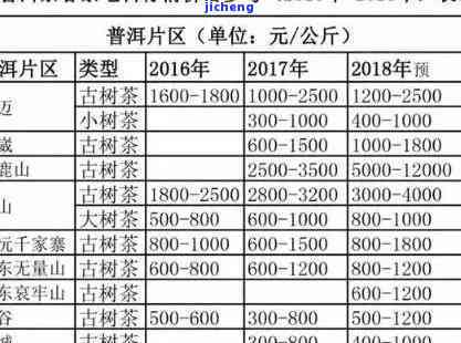 '灵官庙普洱茶价格多少钱一斤，最新报价及解析'