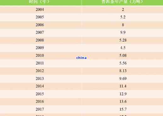 1992年普洱茶市场分析及价格走势