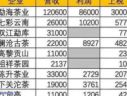 明日之星普洱茶价格表官方旗舰店最新茶叶