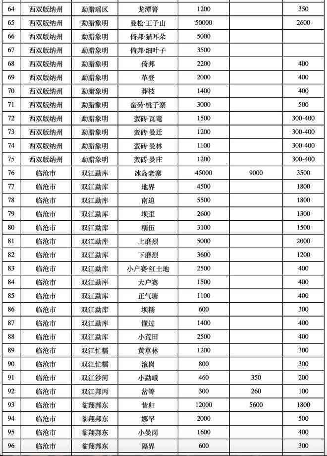 普洱茶价格区间全面解析：从优质到经济实，一斤多少钱？