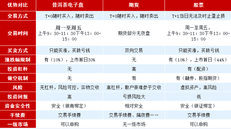 全面解析普洱茶价格：从入门级到高端茶叶的各类普洱茶价格一览表