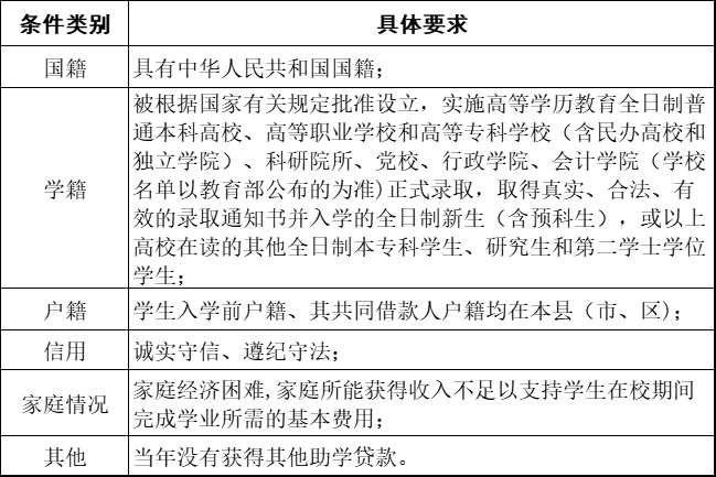 邮政优享贷还款后能否继续申请：揭秘逾期影响与借款机会