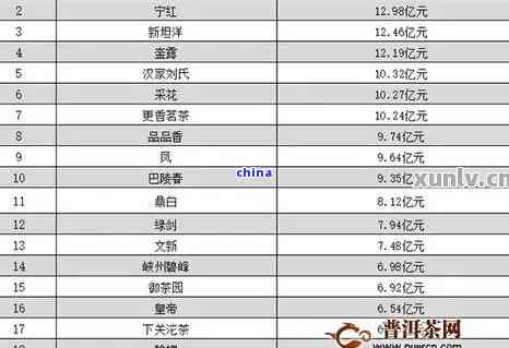 儒意茶仓普洱茶价格表大全：全系列普洱茶价格一览