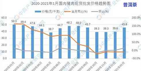 2021年大益普洱茶投资热潮：揭秘牛年市场价格波动与未来趋势