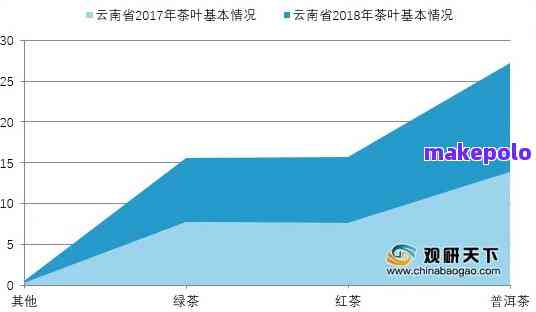 2021年大益普洱茶投资热潮：揭秘牛年市场价格波动与未来趋势