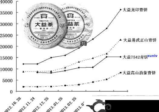 2021年大益普洱茶投资热潮：揭秘牛年市场价格波动与未来趋势