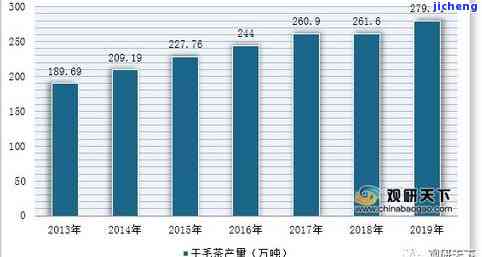 2021年大益普洱茶投资热潮：揭秘牛年市场价格波动与未来趋势