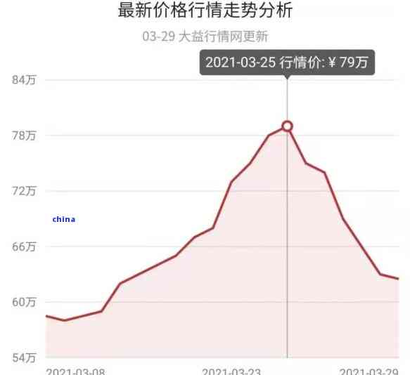 2021年大益普洱茶投资热潮：揭秘牛年市场价格波动与未来趋势