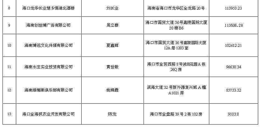 企业税款逾期未缴纳的处理策略与可能后果分析