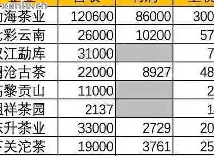 云南特色普洱茶产品线报价与分析