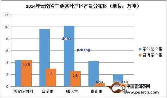 云南特色普洱茶产品线报价与分析