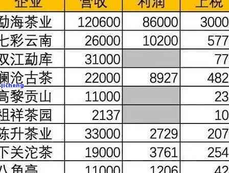 普洱茶精品散装价格表：详细信息、品质与口感全面解析