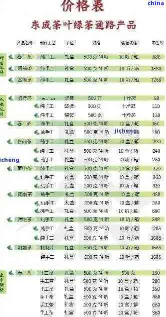 普洱茶精品散装价格表：详细信息、品质与口感全面解析