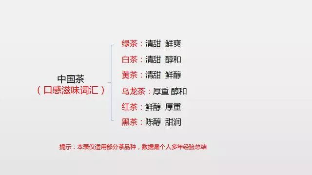 大益牌高级普洱茶全系列价格解析：从入门级到顶级品鉴，一目了然！