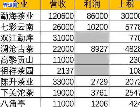 大益牌高级普洱茶：价格、品质，云南茶叶最新批发报价大全