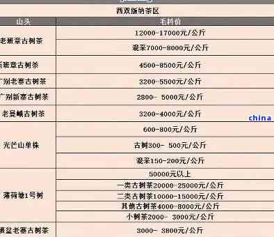 永德老茶树普洱茶价格查询-永德老茶树普洱茶价格查询表