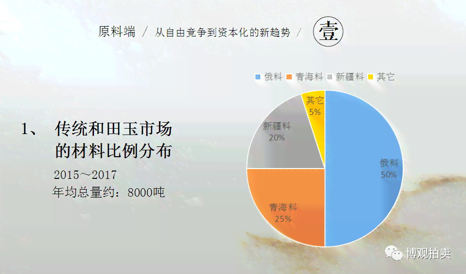 寻找北京和田玉行业的权威指南：与公司的比较分析