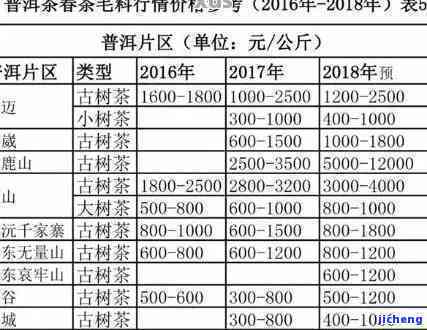 精品手工普洱茶价格表