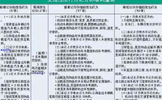 24小时过境逾期罚款多少元：解答逾期罚款相关问题