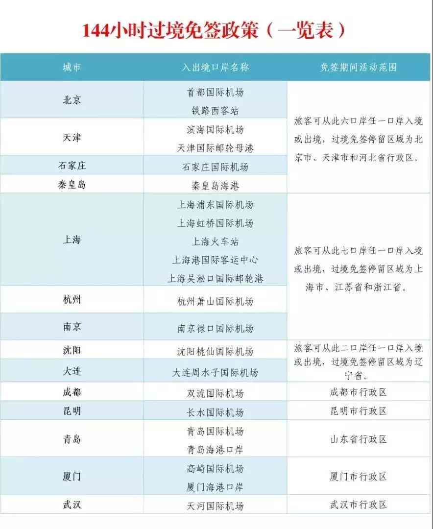 24小时内出境过境逾期罚款金额全解：中国出入境相关政策与细节