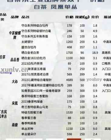 普洱茶最新产地与批发价格表——普峰堂优质生茶货源查询