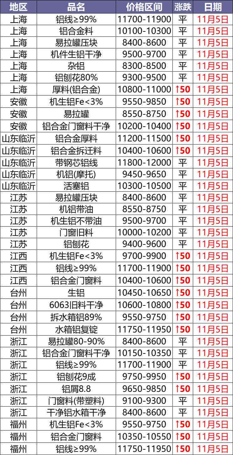 普洱茶最新产地与批发价格表——普峰堂优质生茶货源查询