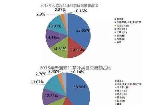 普洱茶经营模式的综合解析：从原料、生产、销售到建设全方位探讨