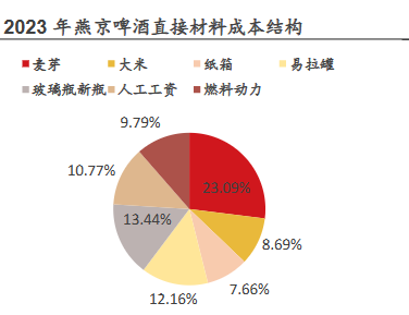 普洱茶经营模式的综合解析：从原料、生产、销售到建设全方位探讨