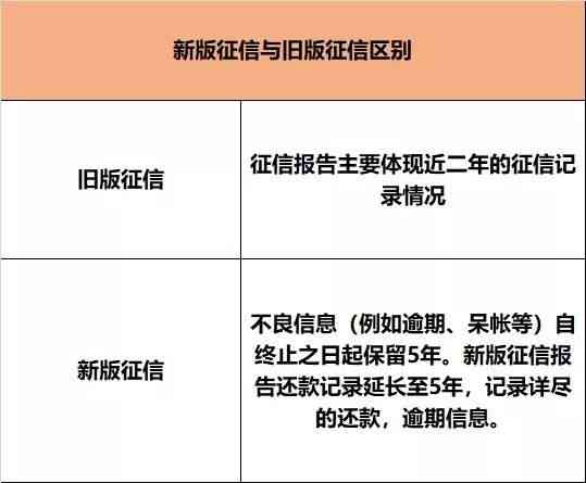 了解逾期记录对贷款购车的影响：处理时间与后续步骤全面解析