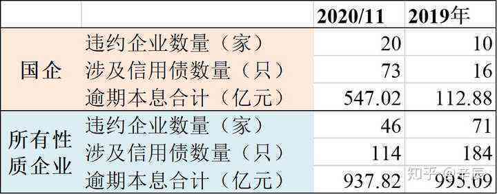 公司法人逾期后的信用危机：对公司代表、失信记录及未来影响深度剖析